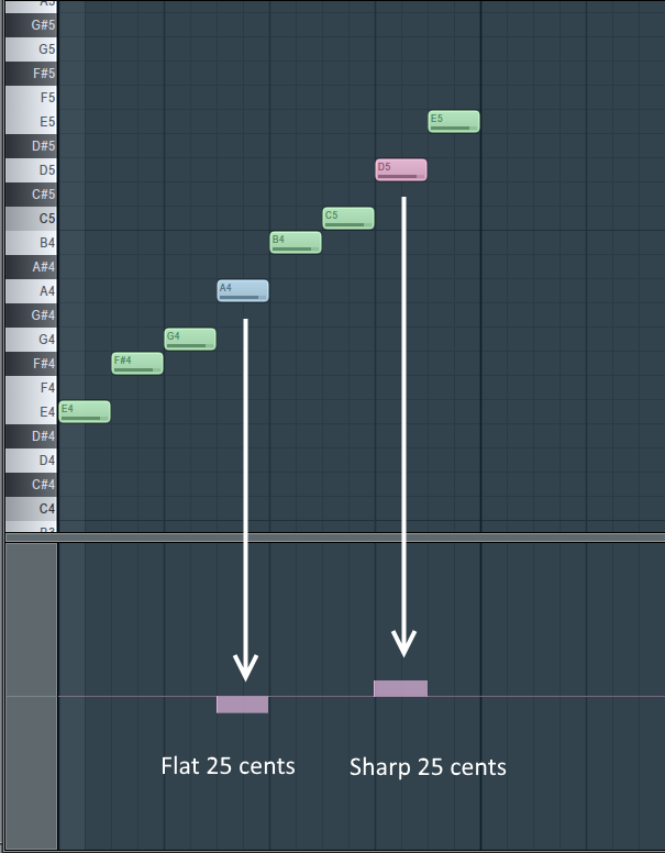 microtonal scale